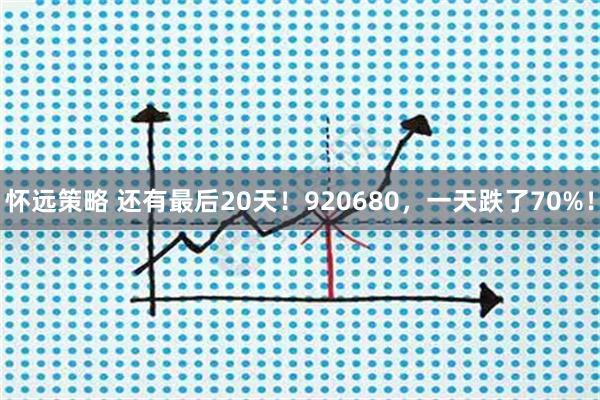 怀远策略 还有最后20天！920680，一天跌了70%！